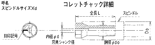 コレット チャック